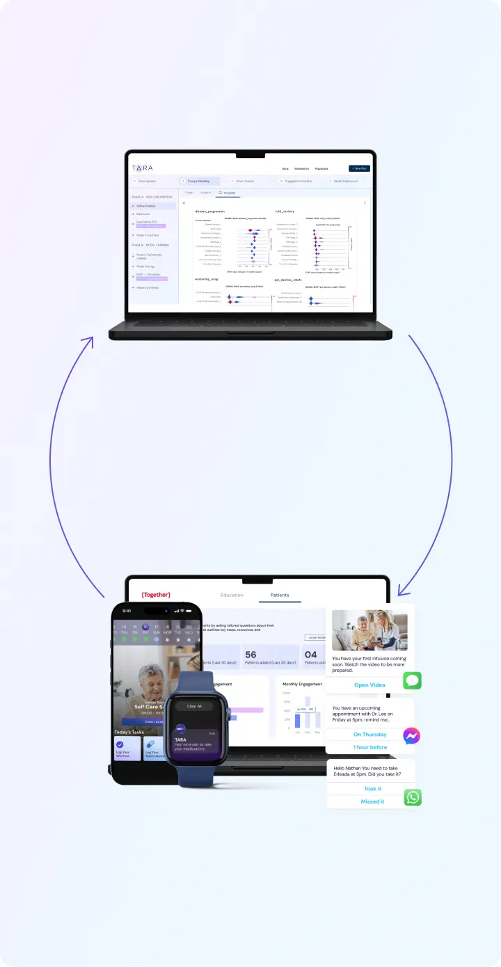 TARA platform: an enterprise-facing Pharmaco-epi AI behavioral OS connected to a patient & caregiver omni-channel experience