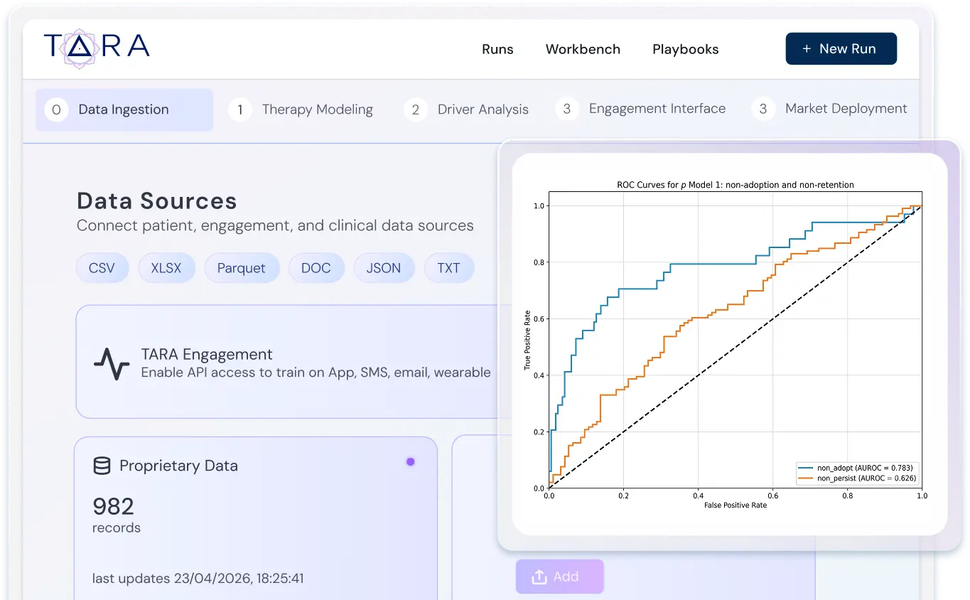 Predictive AI interface